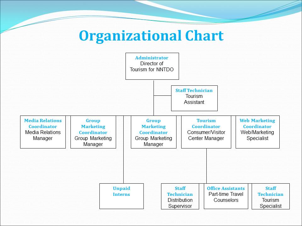 Marketing Organization Chart 2018